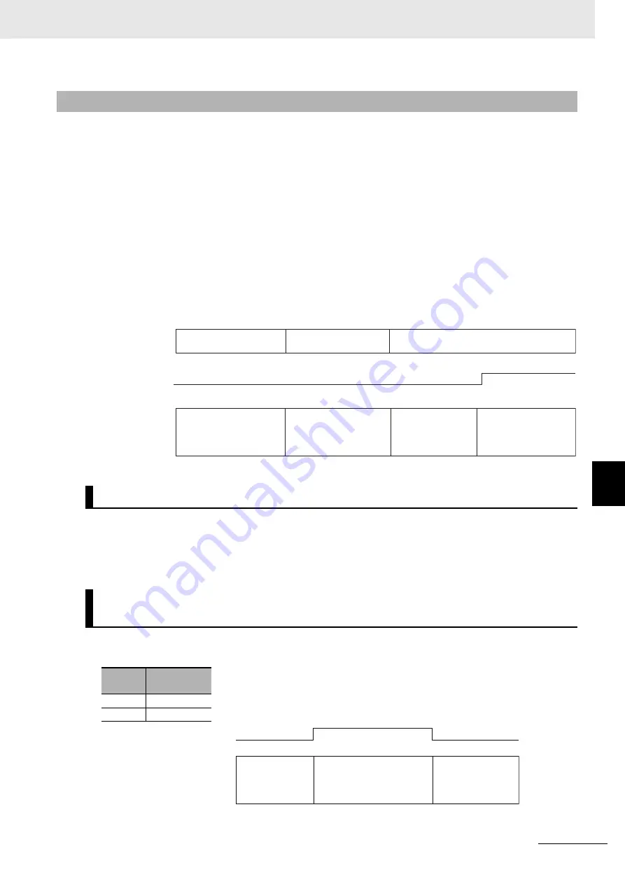 Omron R88D-1SN ECT Series User Manual Download Page 529