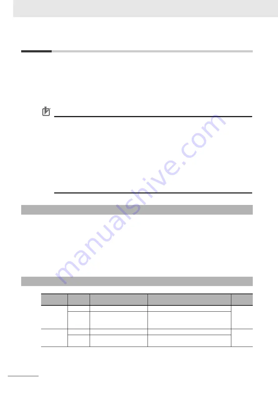 Omron R88D-1SN ECT Series User Manual Download Page 538