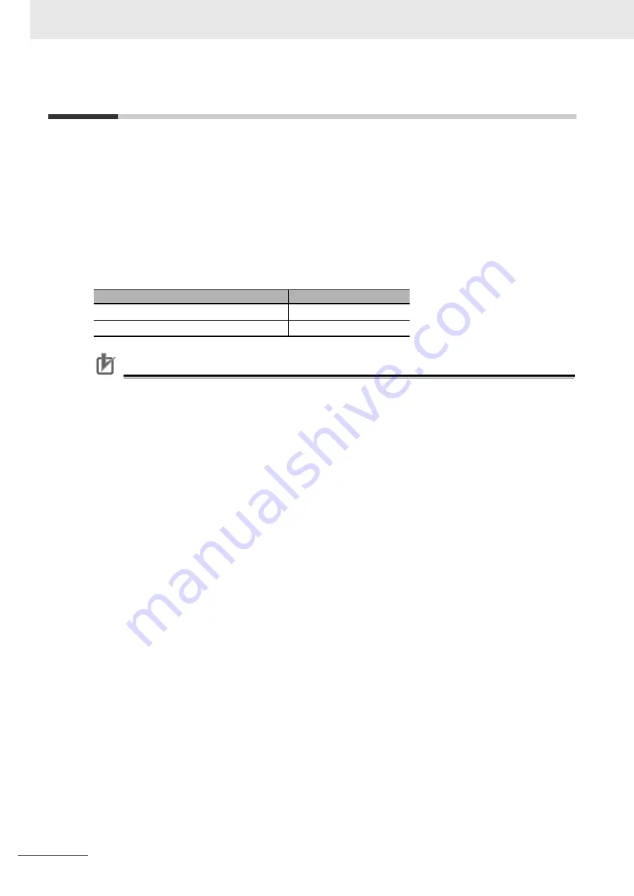 Omron R88D-1SN ECT Series User Manual Download Page 546