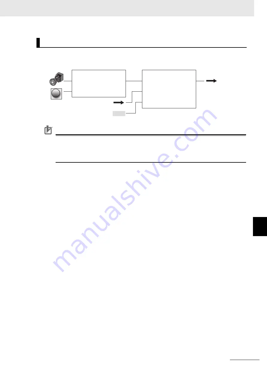 Omron R88D-1SN ECT Series Скачать руководство пользователя страница 553