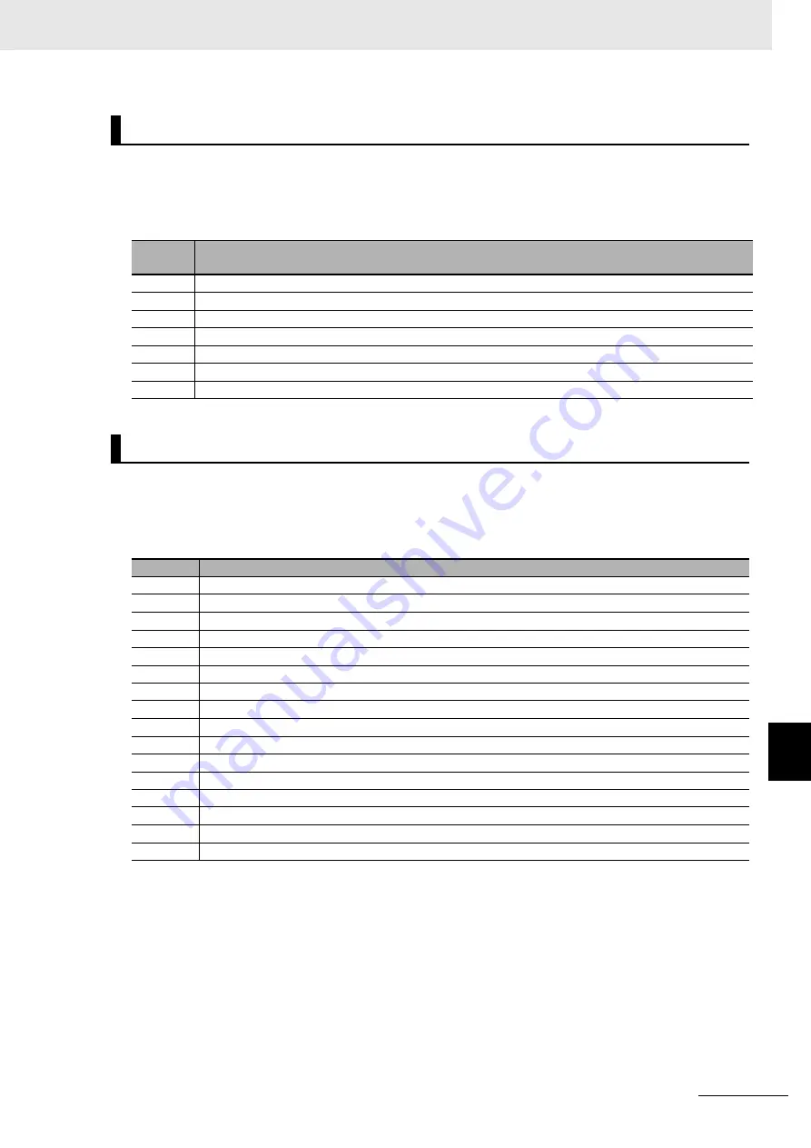 Omron R88D-1SN ECT Series User Manual Download Page 571