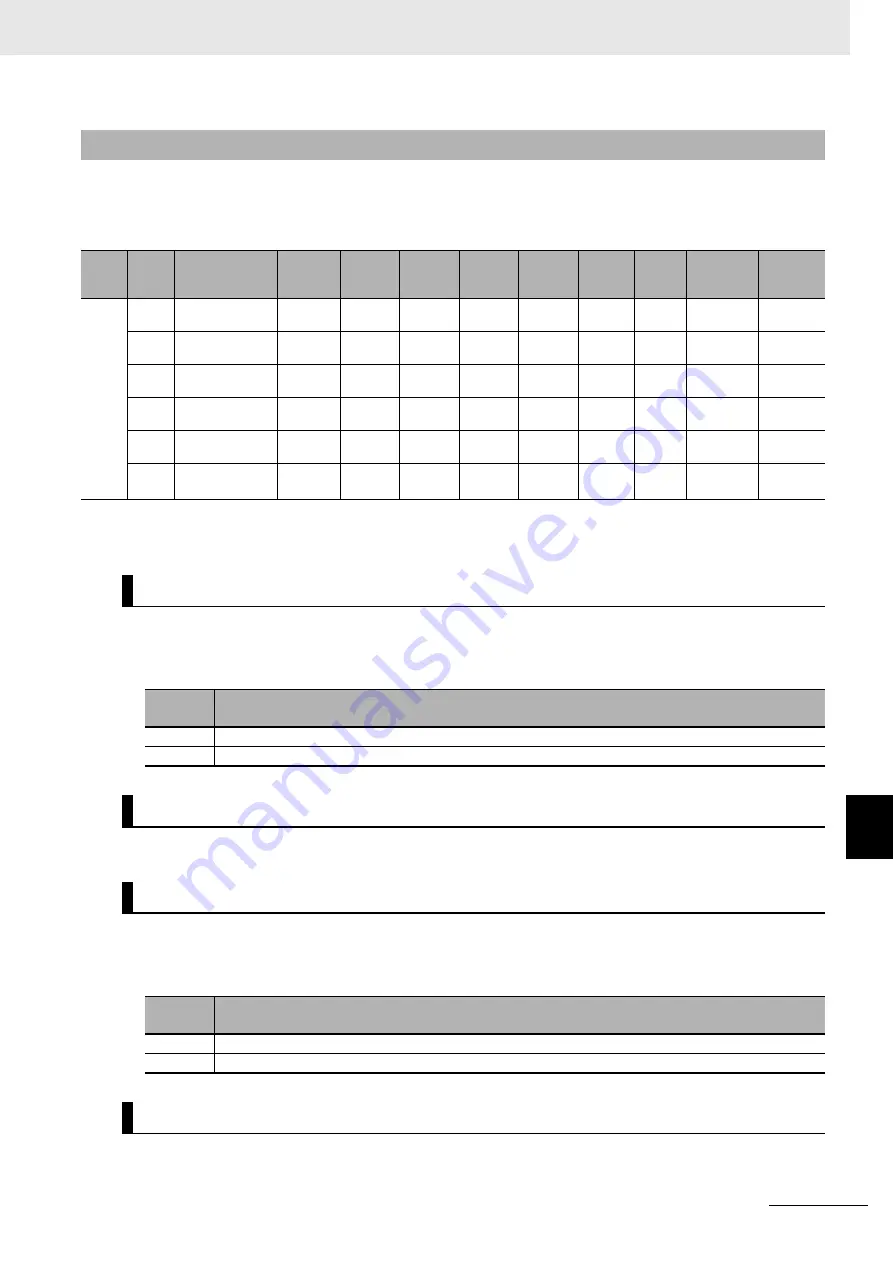 Omron R88D-1SN ECT Series User Manual Download Page 577