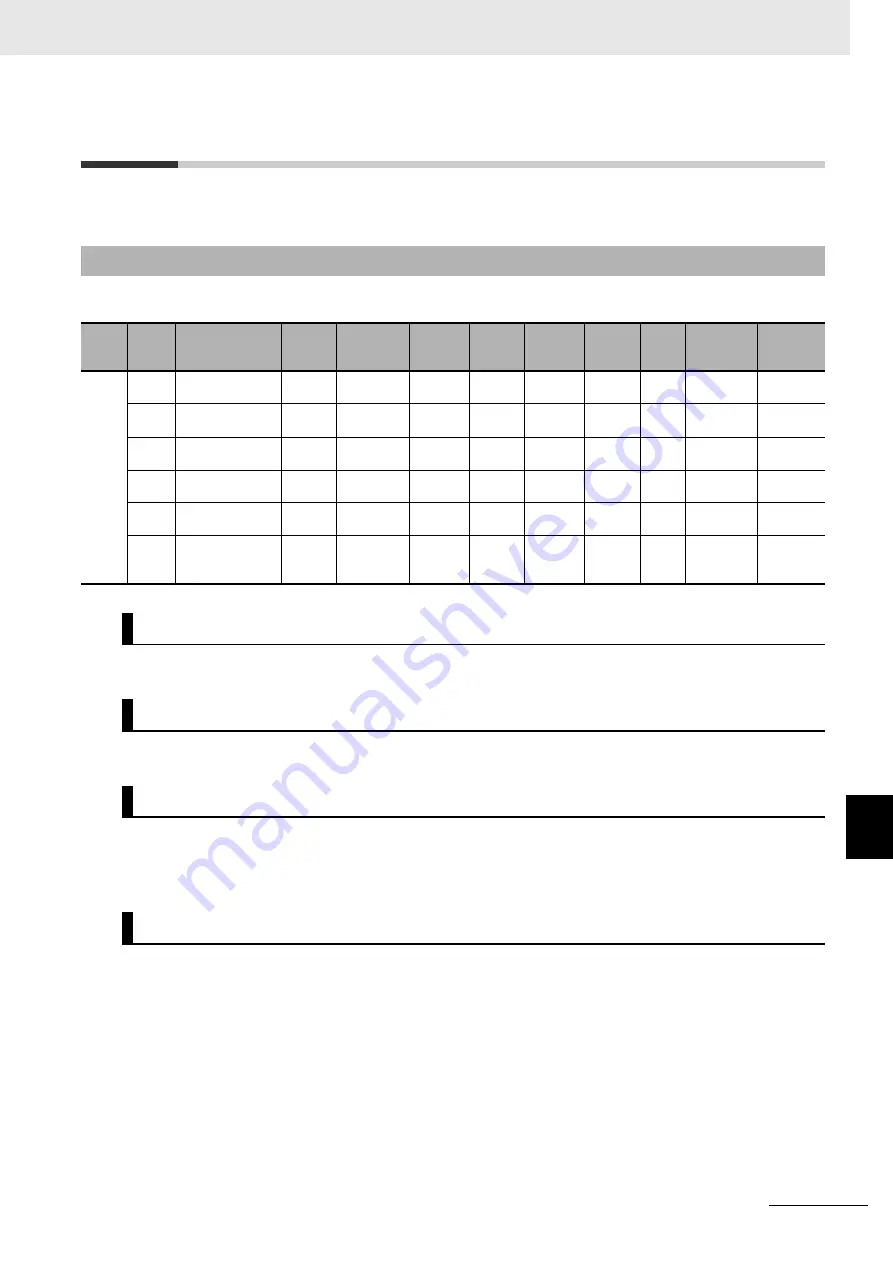 Omron R88D-1SN ECT Series User Manual Download Page 593