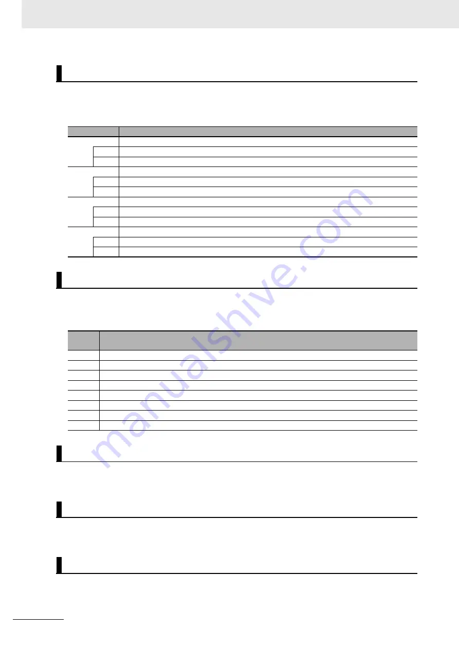 Omron R88D-1SN ECT Series User Manual Download Page 618