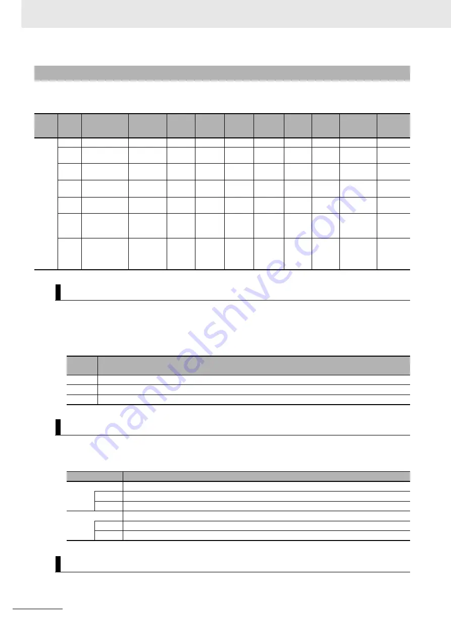 Omron R88D-1SN ECT Series User Manual Download Page 630