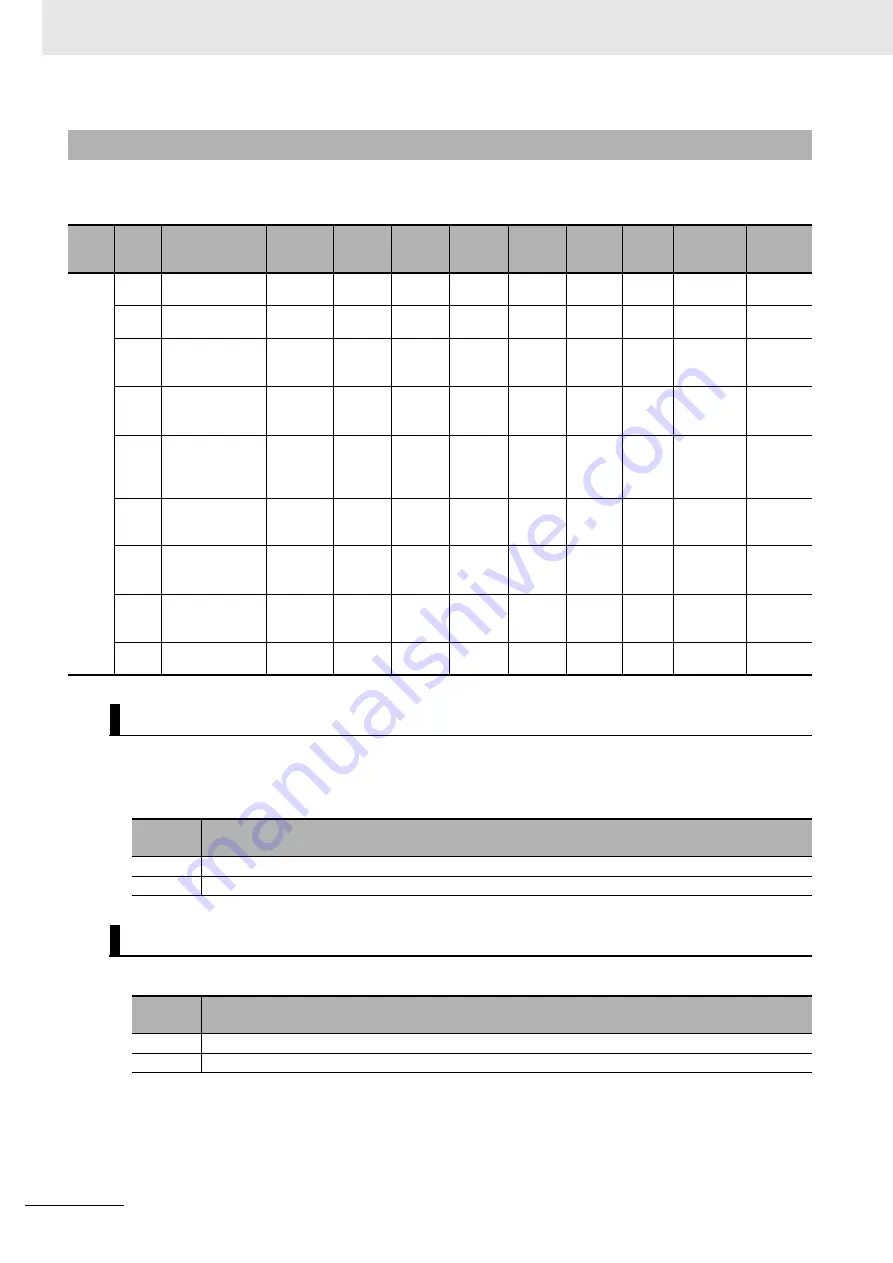 Omron R88D-1SN ECT Series User Manual Download Page 638