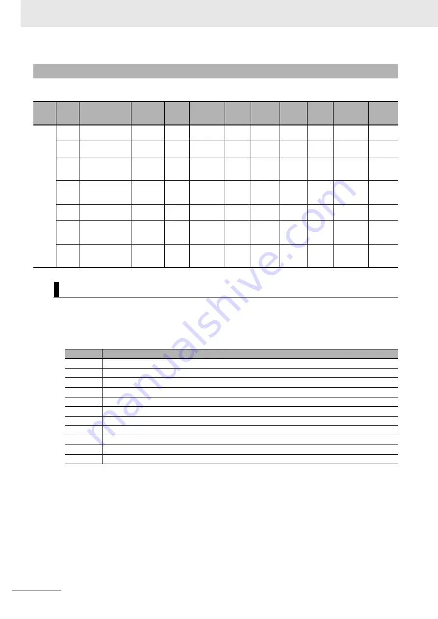 Omron R88D-1SN ECT Series User Manual Download Page 642