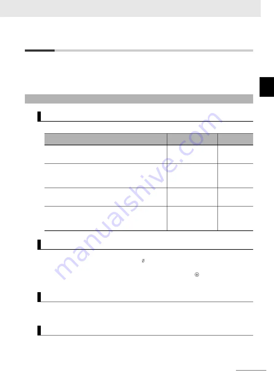 Omron R88D-1SN ECT Series User Manual Download Page 693