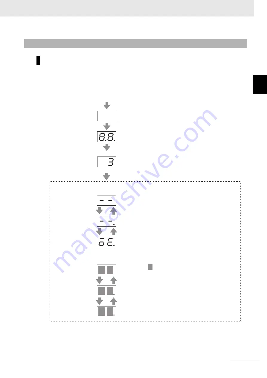 Omron R88D-1SN ECT Series User Manual Download Page 695