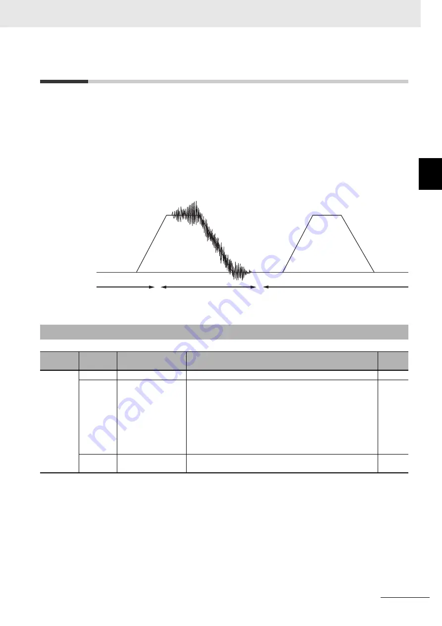 Omron R88D-1SN ECT Series User Manual Download Page 721