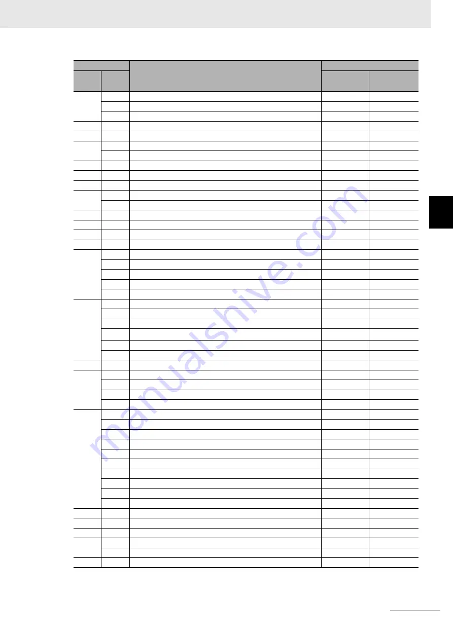 Omron R88D-1SN ECT Series User Manual Download Page 743