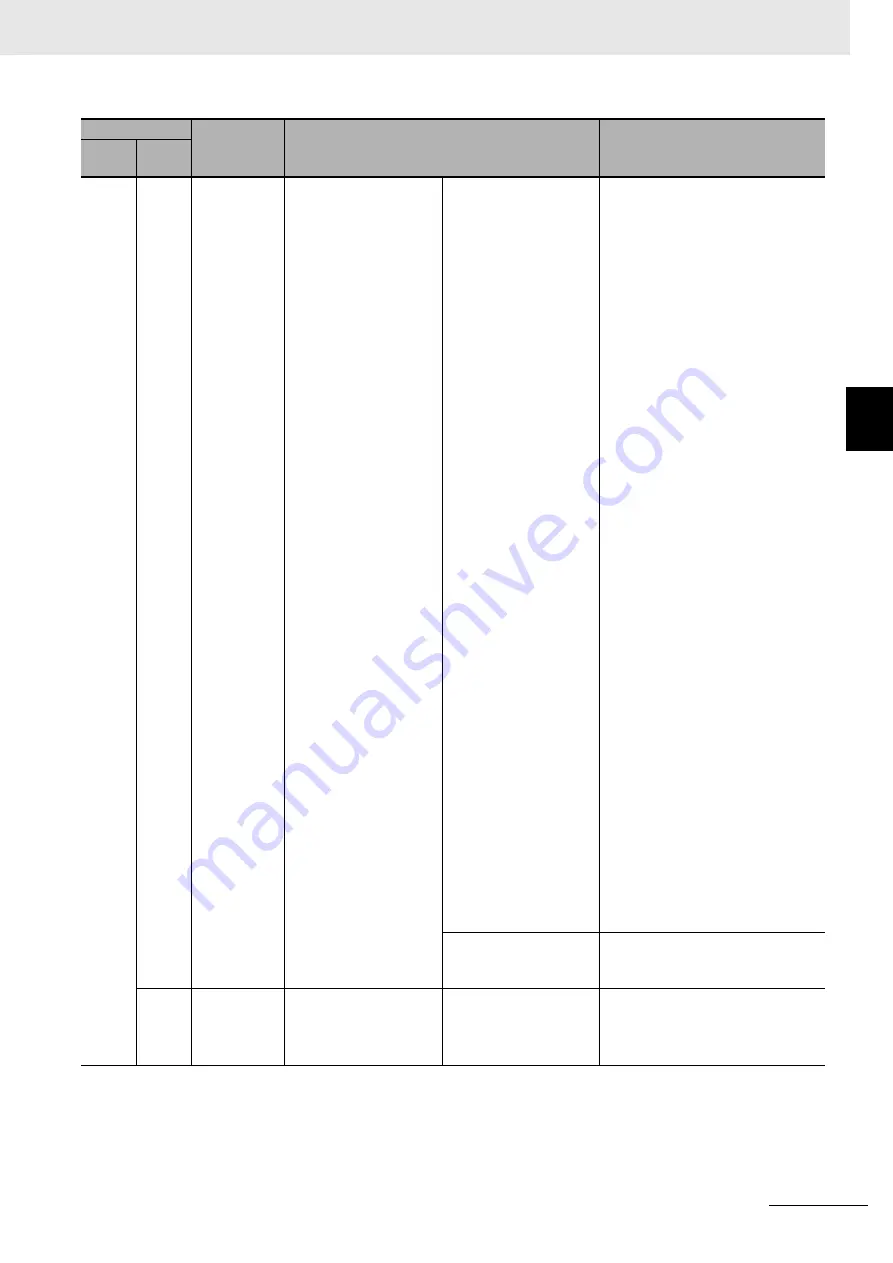 Omron R88D-1SN ECT Series User Manual Download Page 751