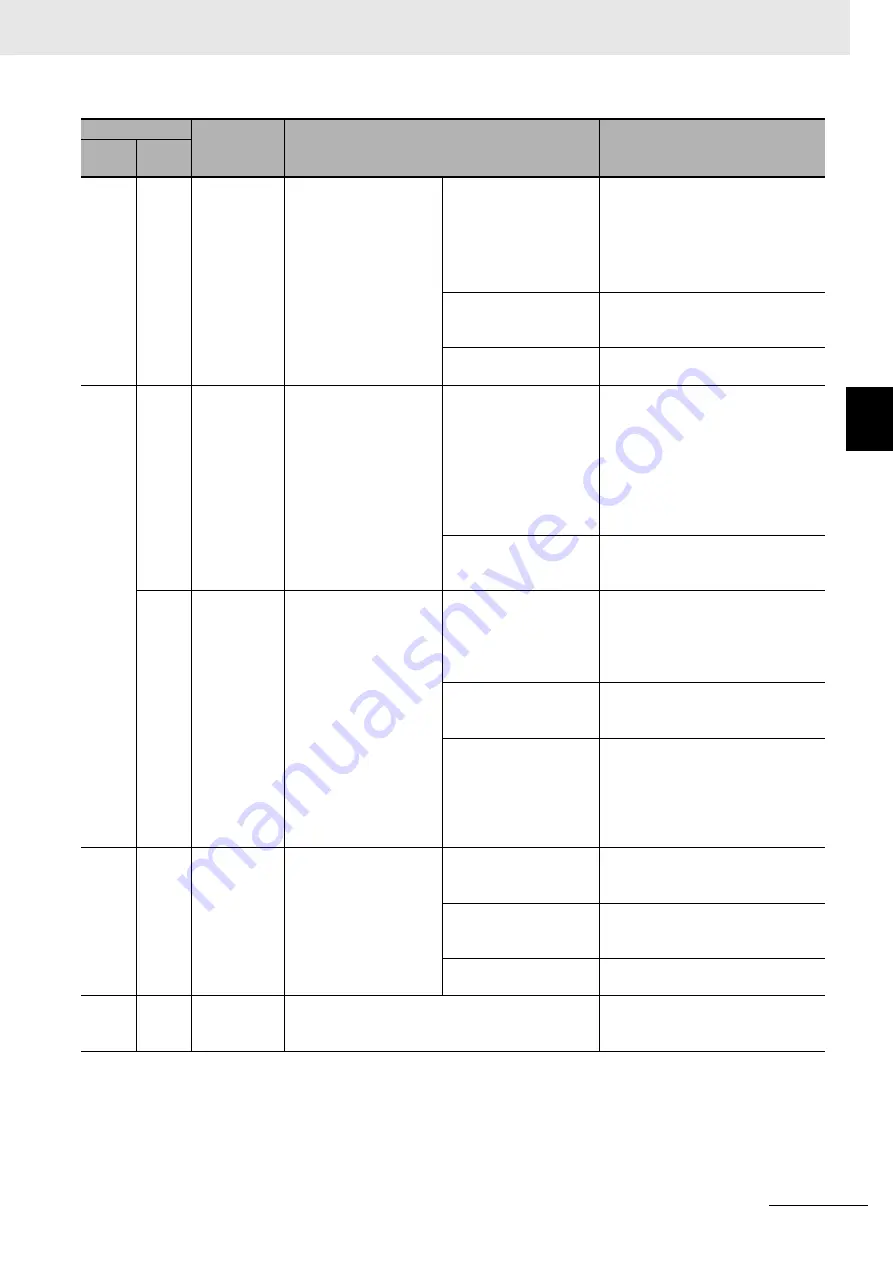 Omron R88D-1SN ECT Series User Manual Download Page 755