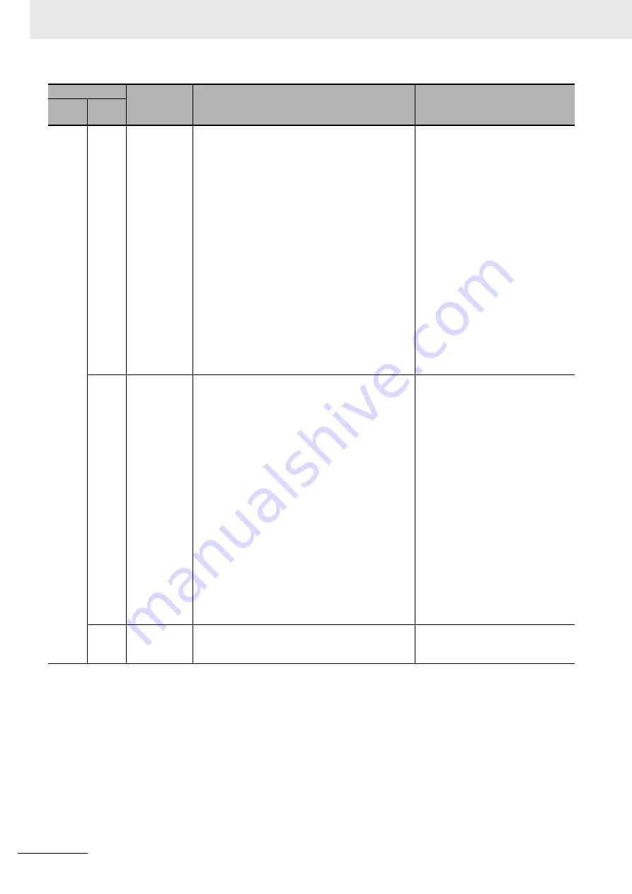 Omron R88D-1SN ECT Series User Manual Download Page 764