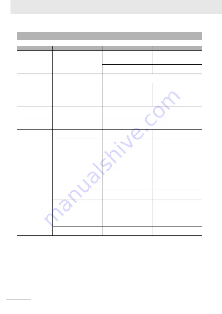 Omron R88D-1SN ECT Series User Manual Download Page 774