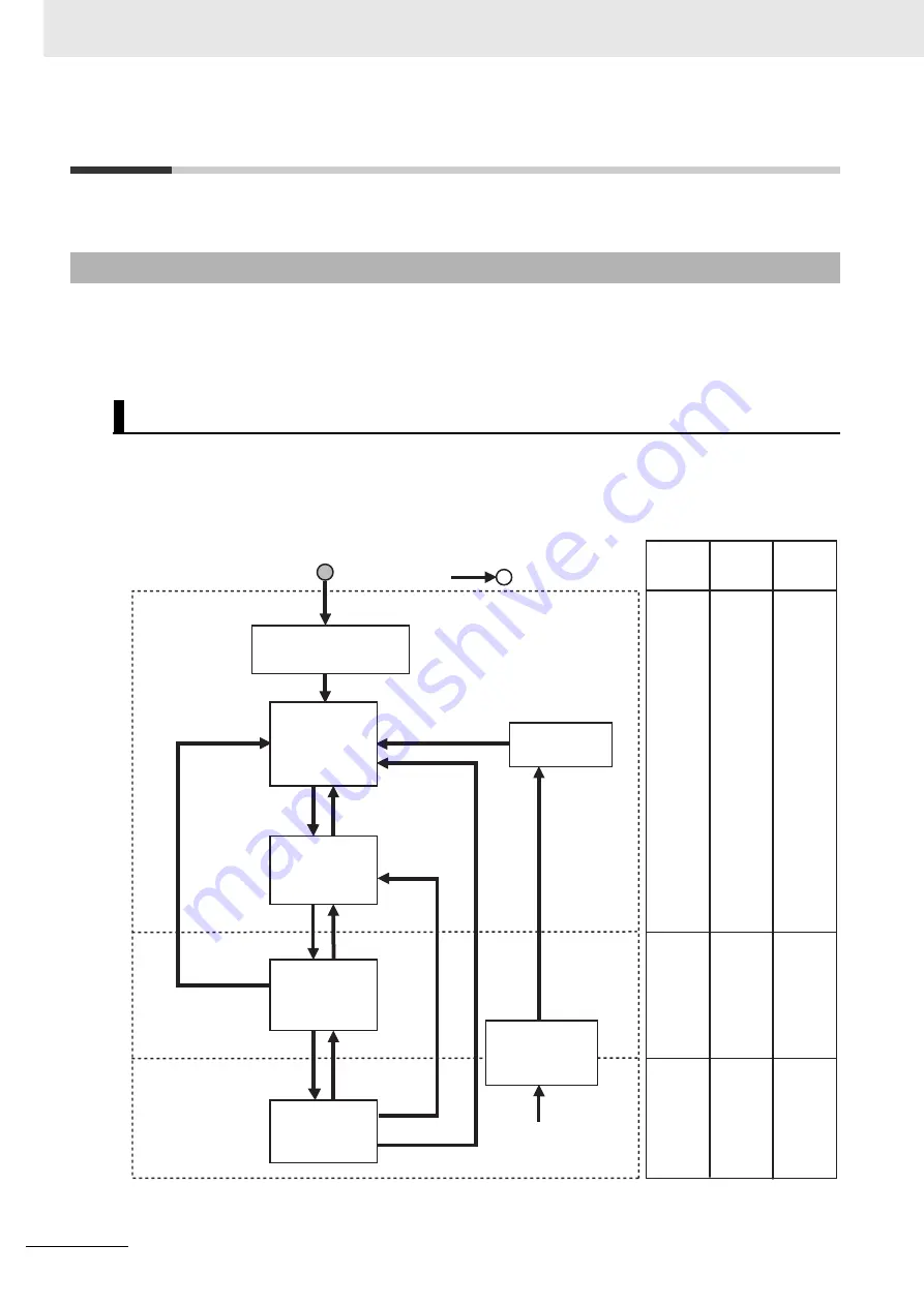 Omron R88D-1SN ECT Series User Manual Download Page 788