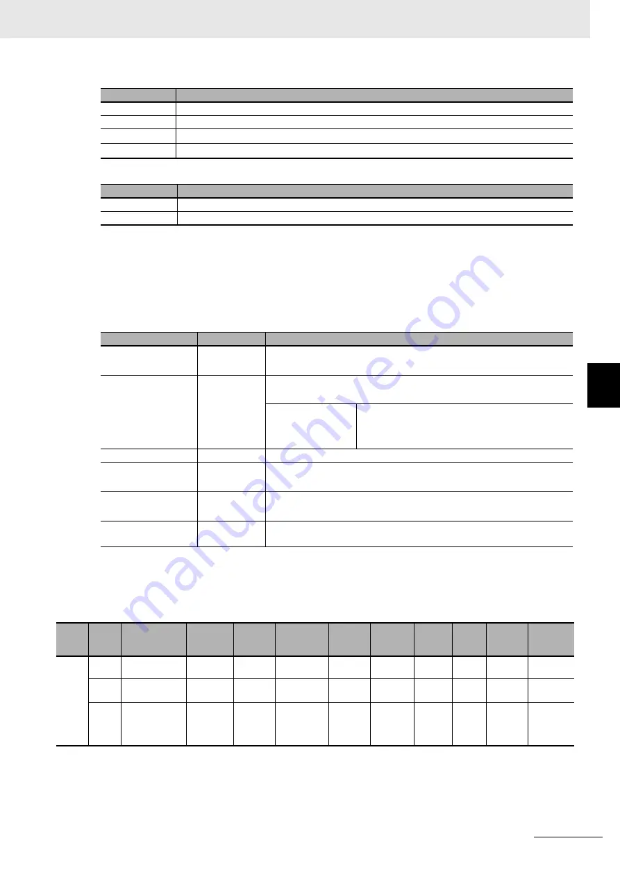 Omron R88D-1SN ECT Series User Manual Download Page 805