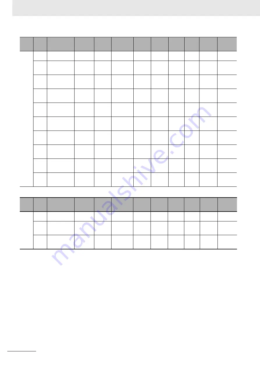 Omron R88D-1SN ECT Series User Manual Download Page 820