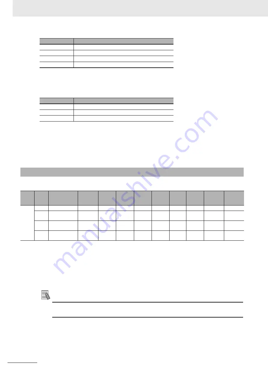 Omron R88D-1SN ECT Series User Manual Download Page 824