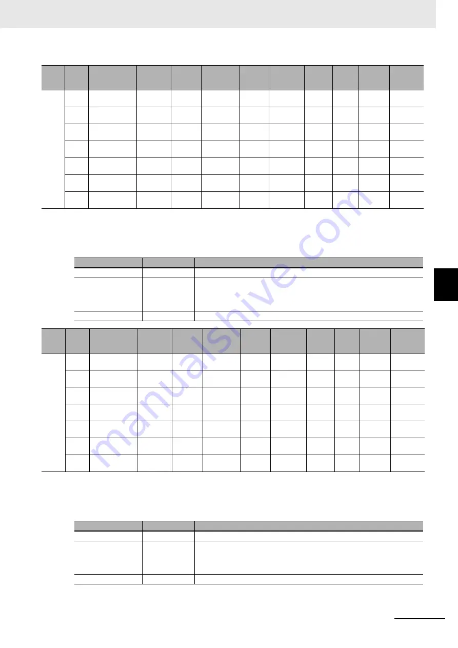 Omron R88D-1SN ECT Series User Manual Download Page 825