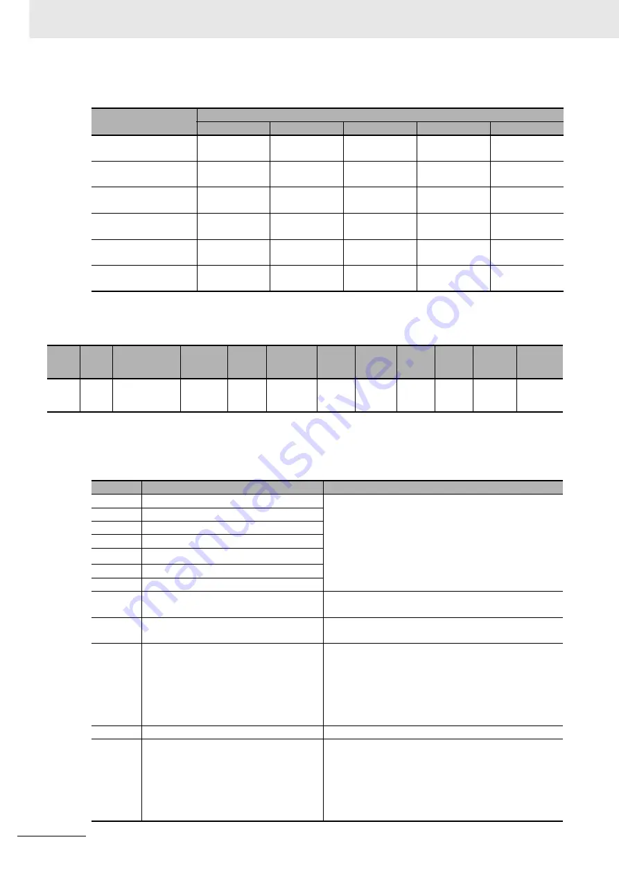 Omron R88D-1SN ECT Series User Manual Download Page 828