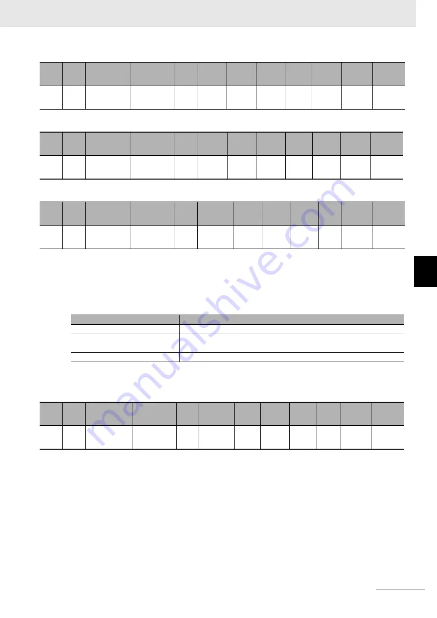 Omron R88D-1SN ECT Series User Manual Download Page 835