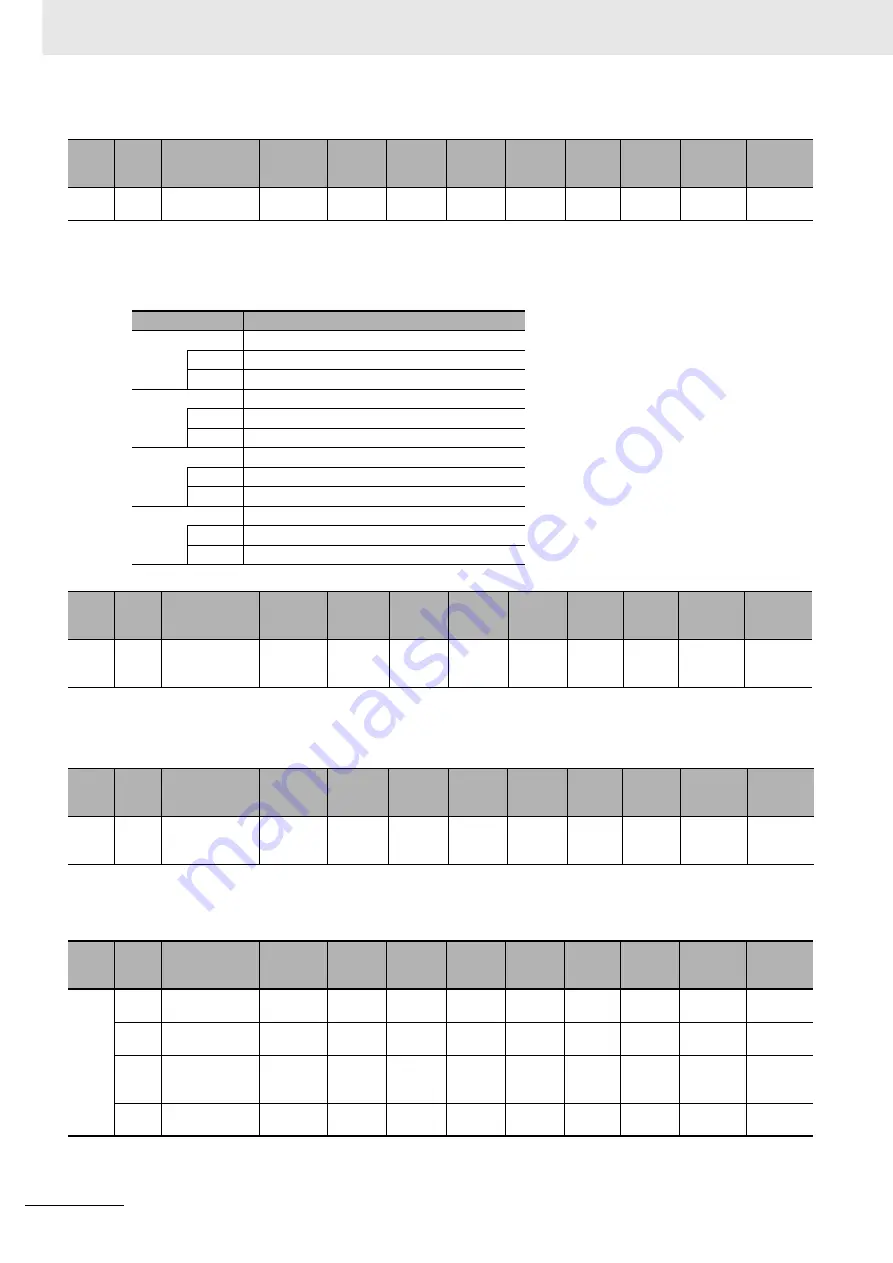 Omron R88D-1SN ECT Series User Manual Download Page 842