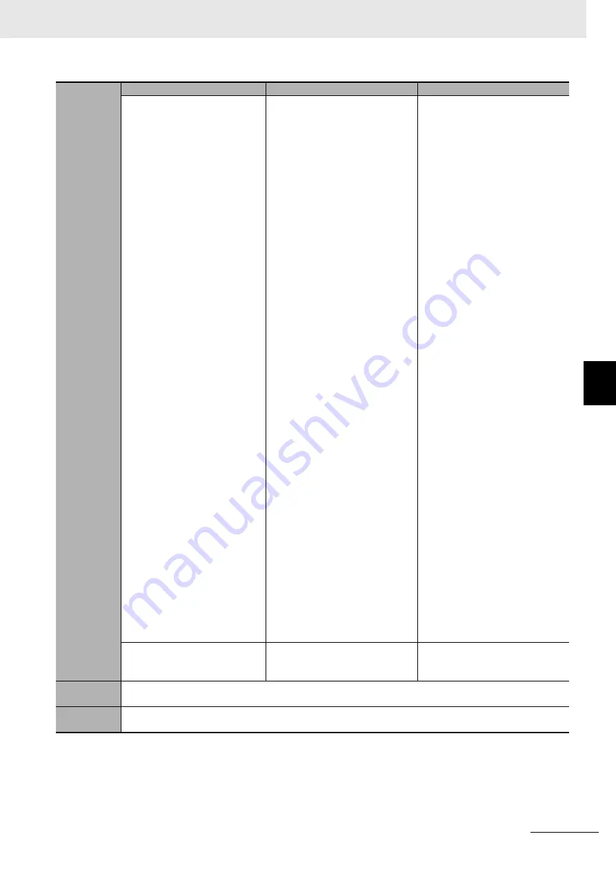 Omron R88D-1SN ECT Series User Manual Download Page 901