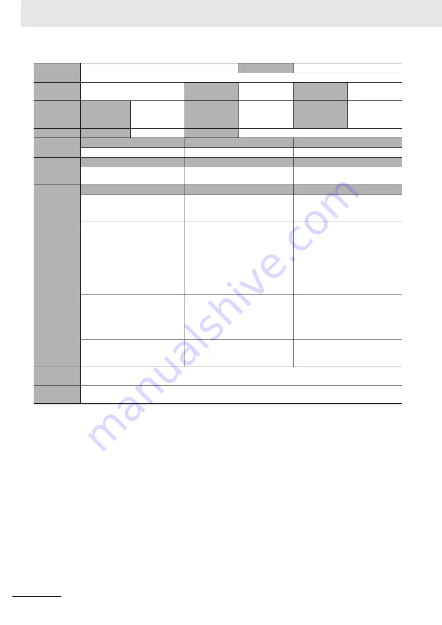 Omron R88D-1SN ECT Series User Manual Download Page 904