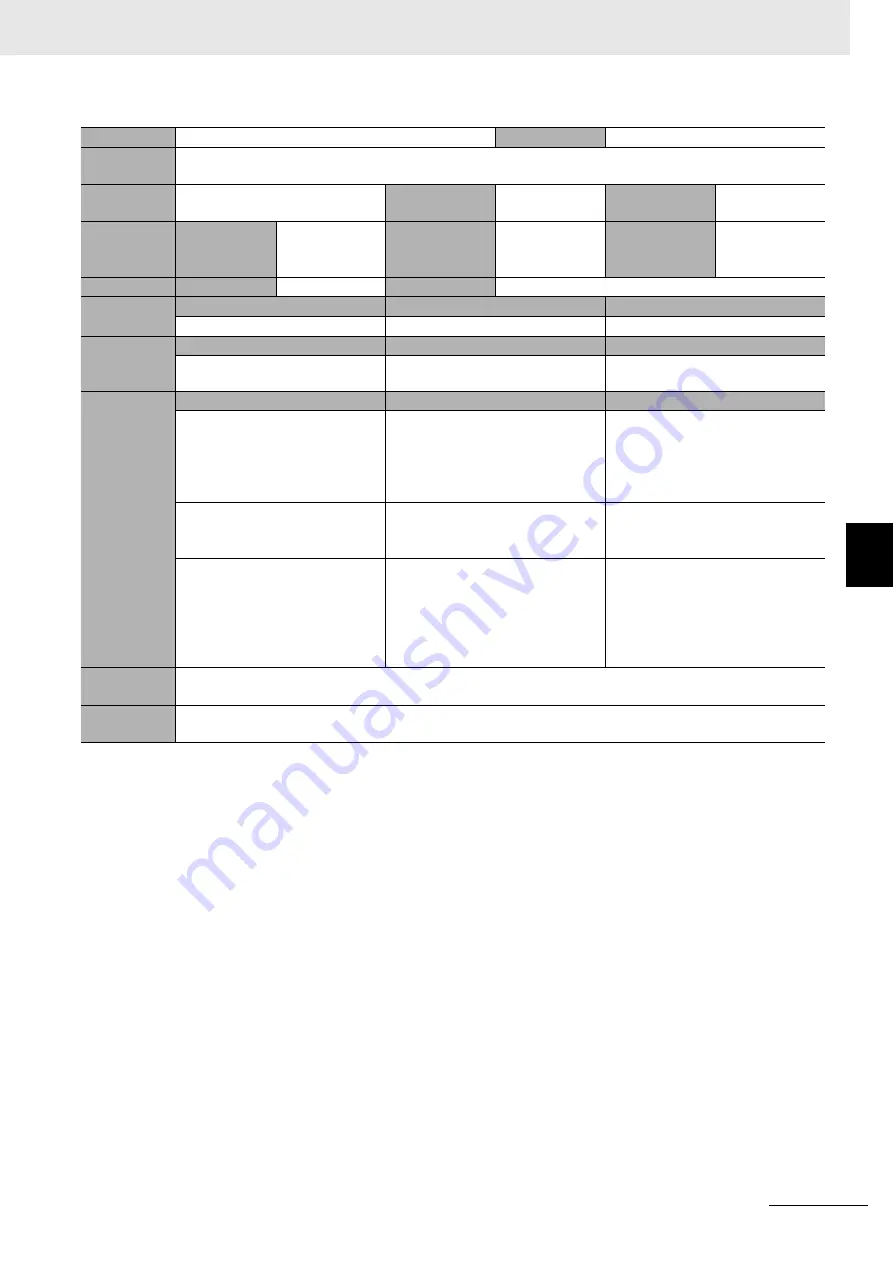 Omron R88D-1SN ECT Series User Manual Download Page 933