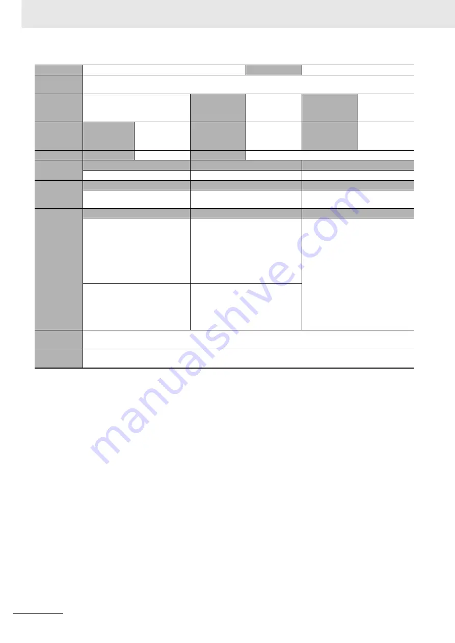 Omron R88D-1SN ECT Series User Manual Download Page 936