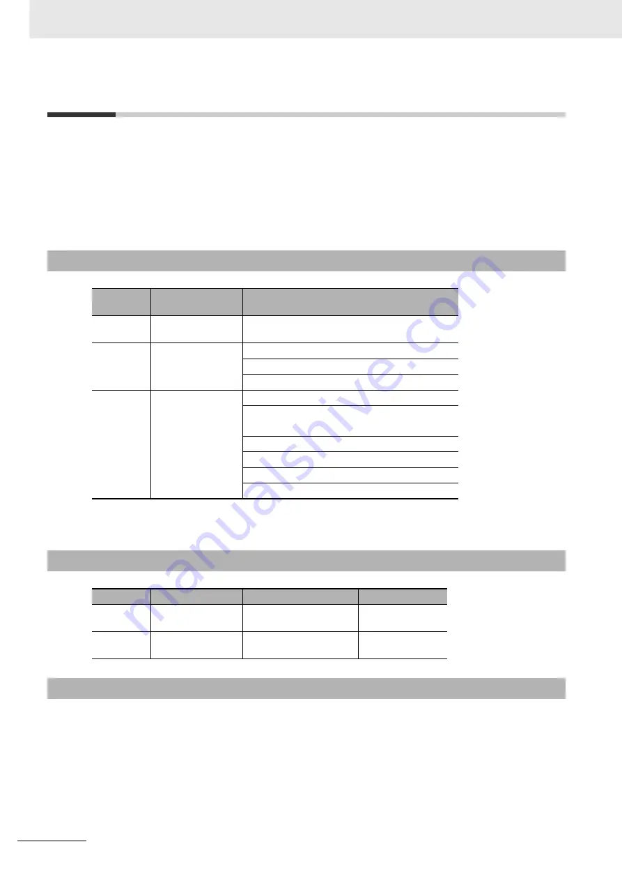 Omron R88D-KN series User Manual Download Page 24