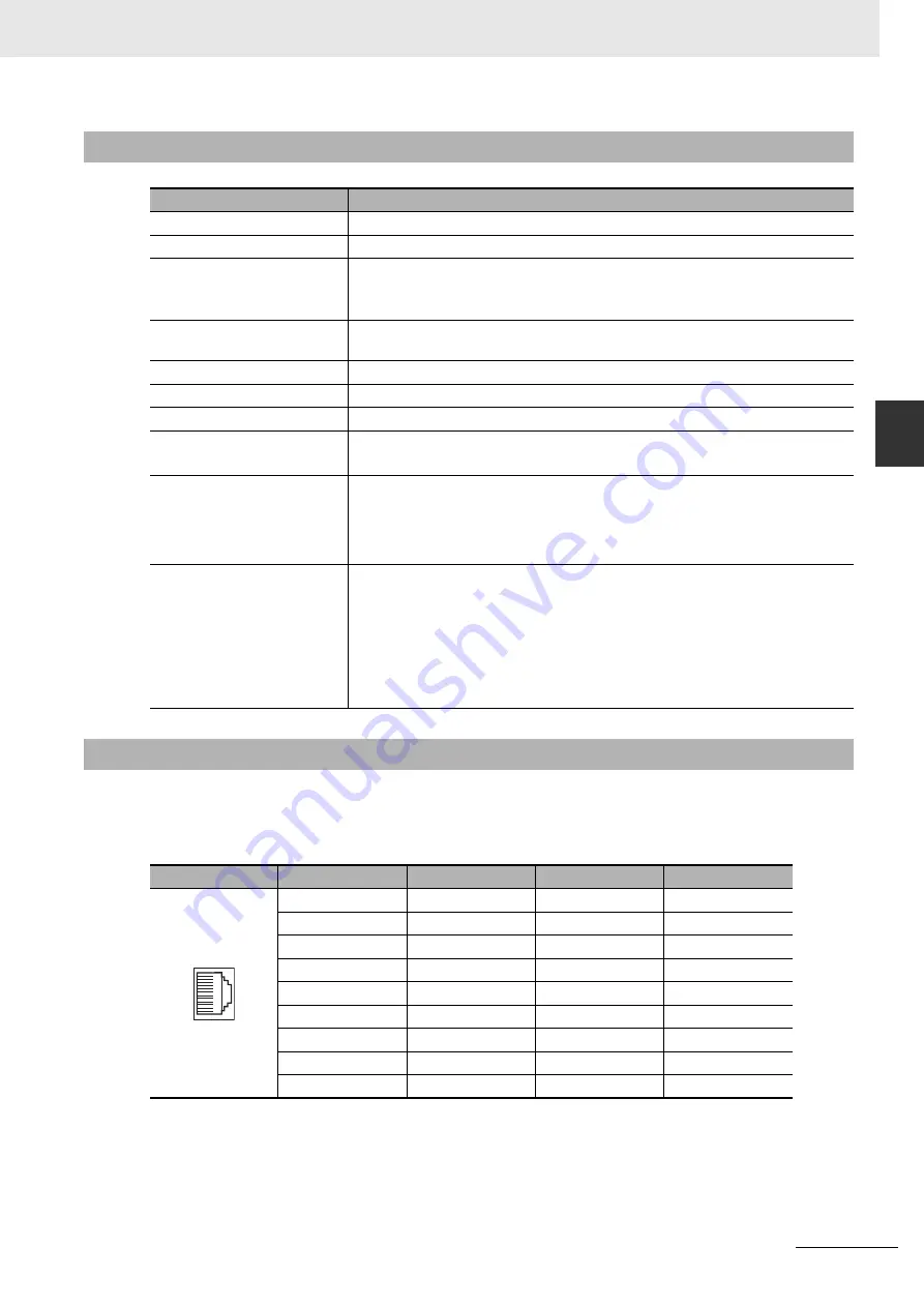 Omron R88D-KN series User Manual Download Page 79