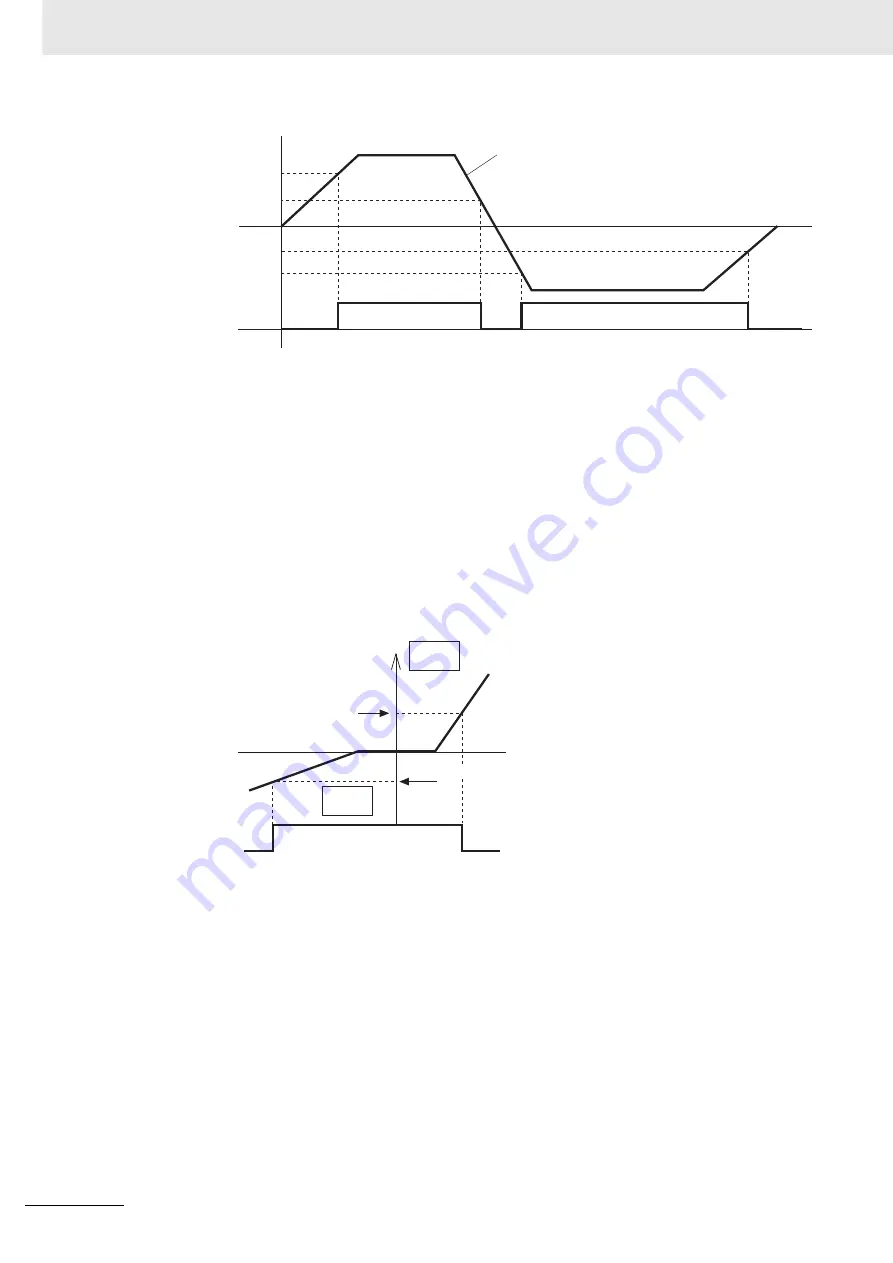 Omron R88D-KN series User Manual Download Page 88