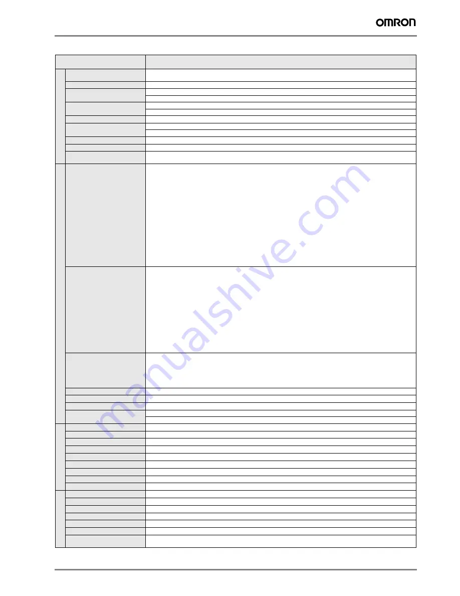 Omron RX -  1 System Configuration Manual Download Page 3