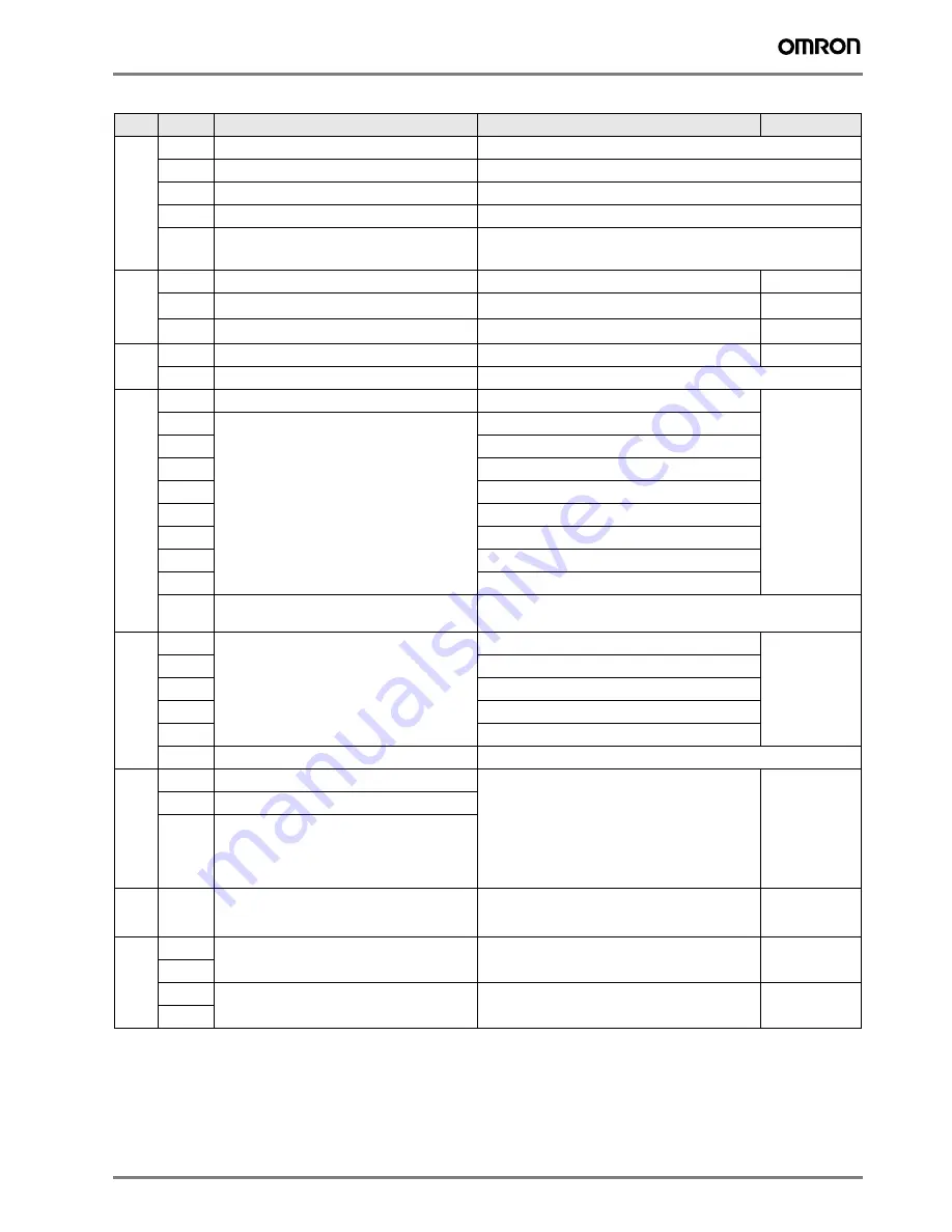 Omron RX -  1 System Configuration Manual Download Page 11