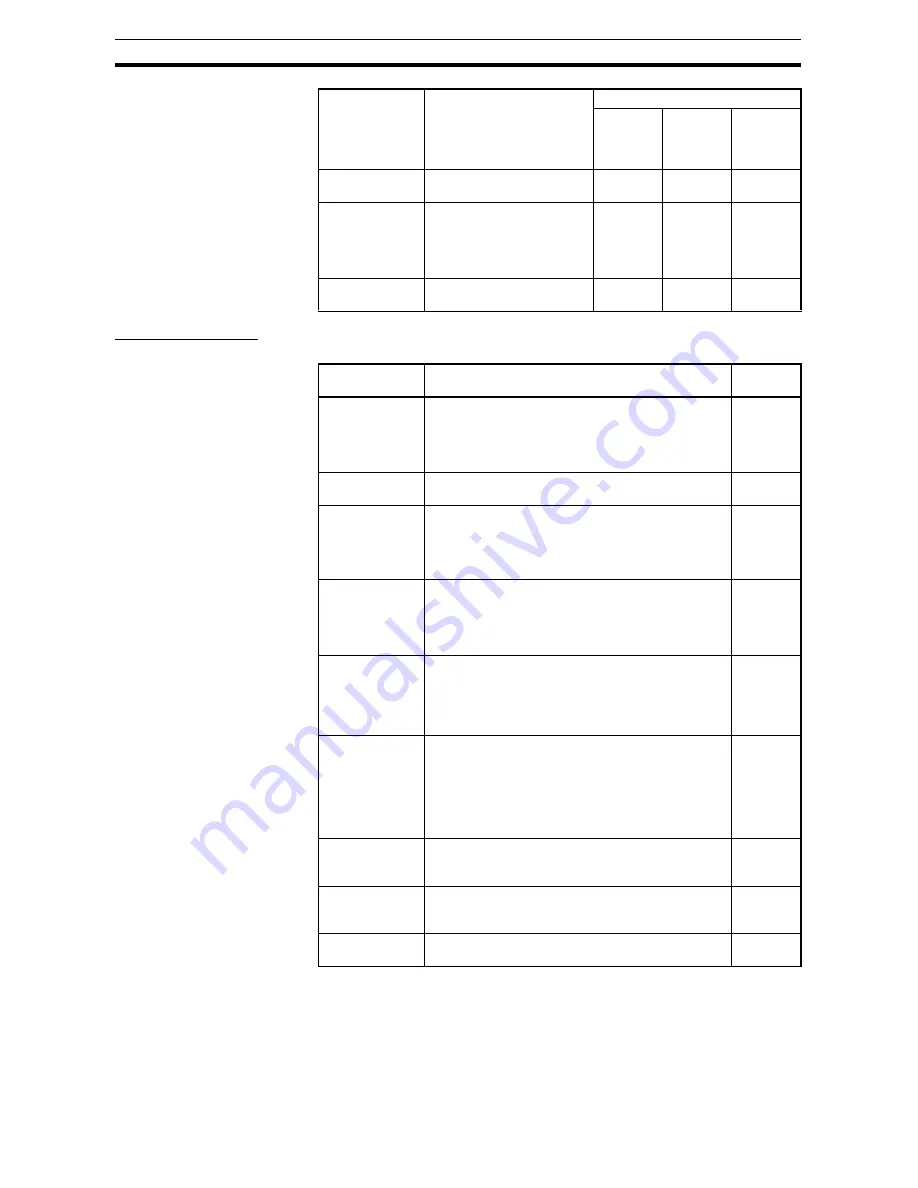 Omron S8AS User Manual Download Page 28