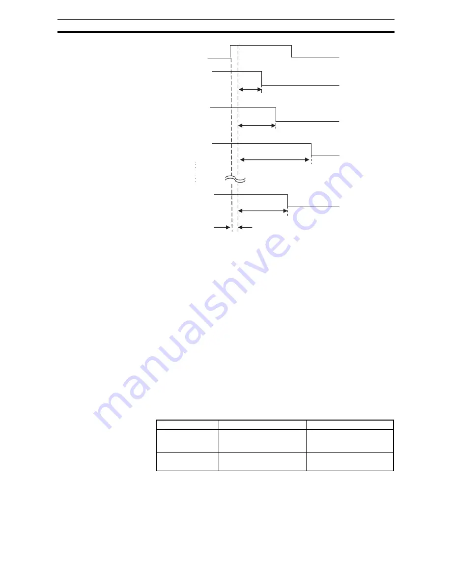 Omron S8AS User Manual Download Page 57