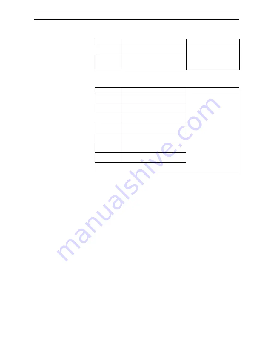 Omron S8AS User Manual Download Page 114