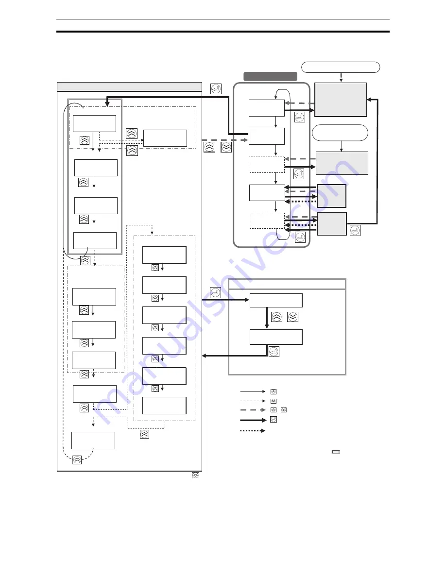 Omron S8AS User Manual Download Page 140