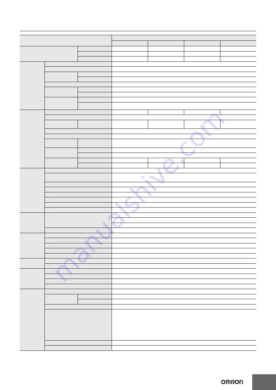 Omron S8FS-G Series Manual Download Page 5