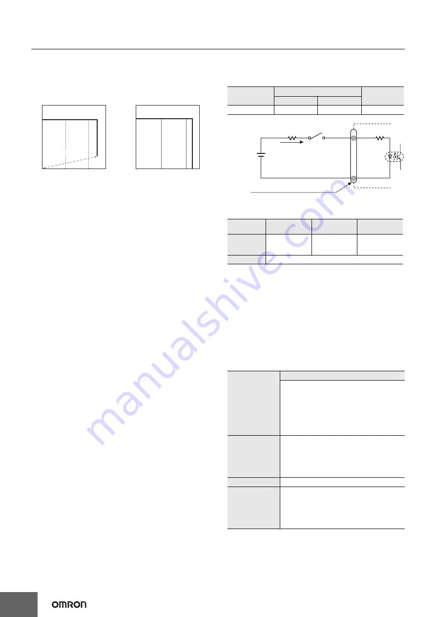 Omron S8FS-G Series Manual Download Page 18