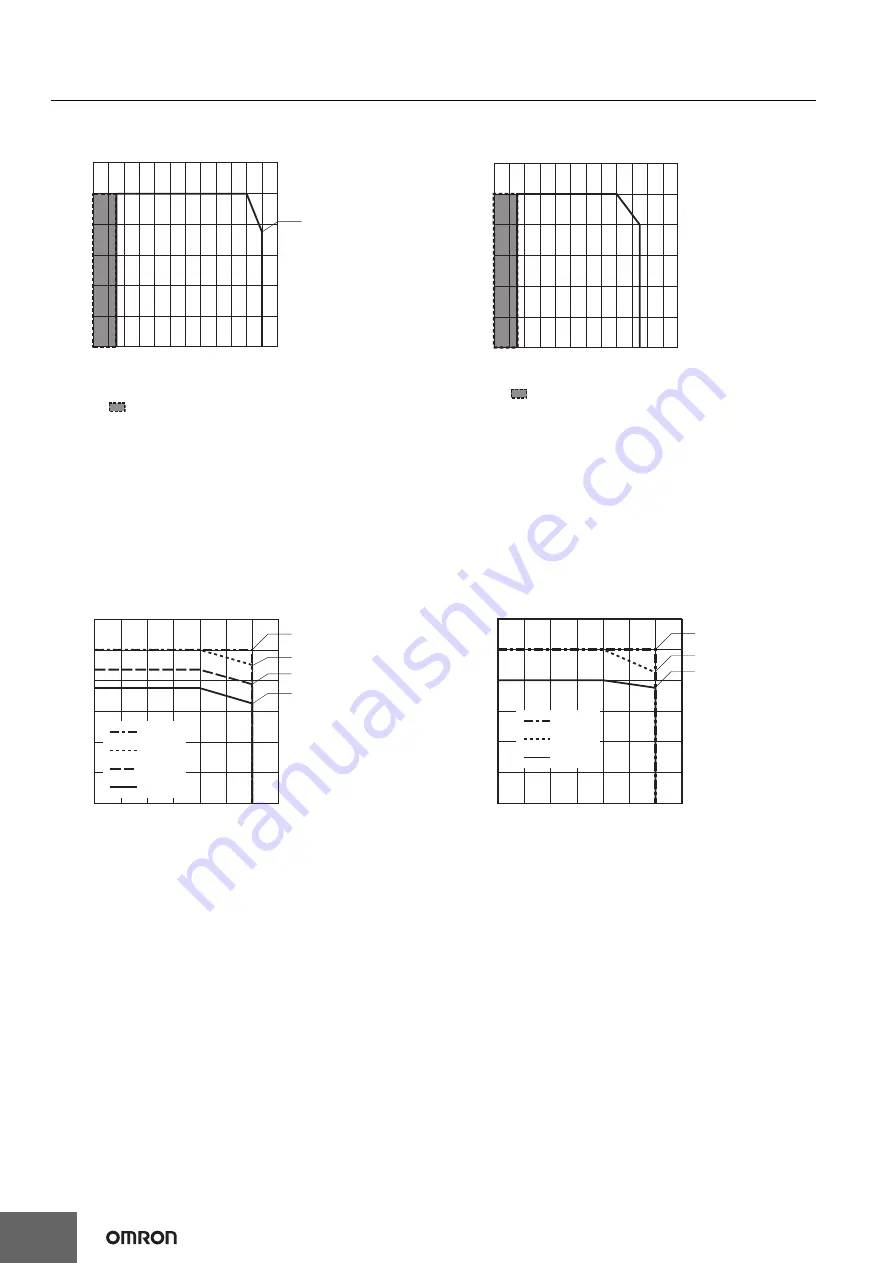 Omron S8VK-X Manual Download Page 16