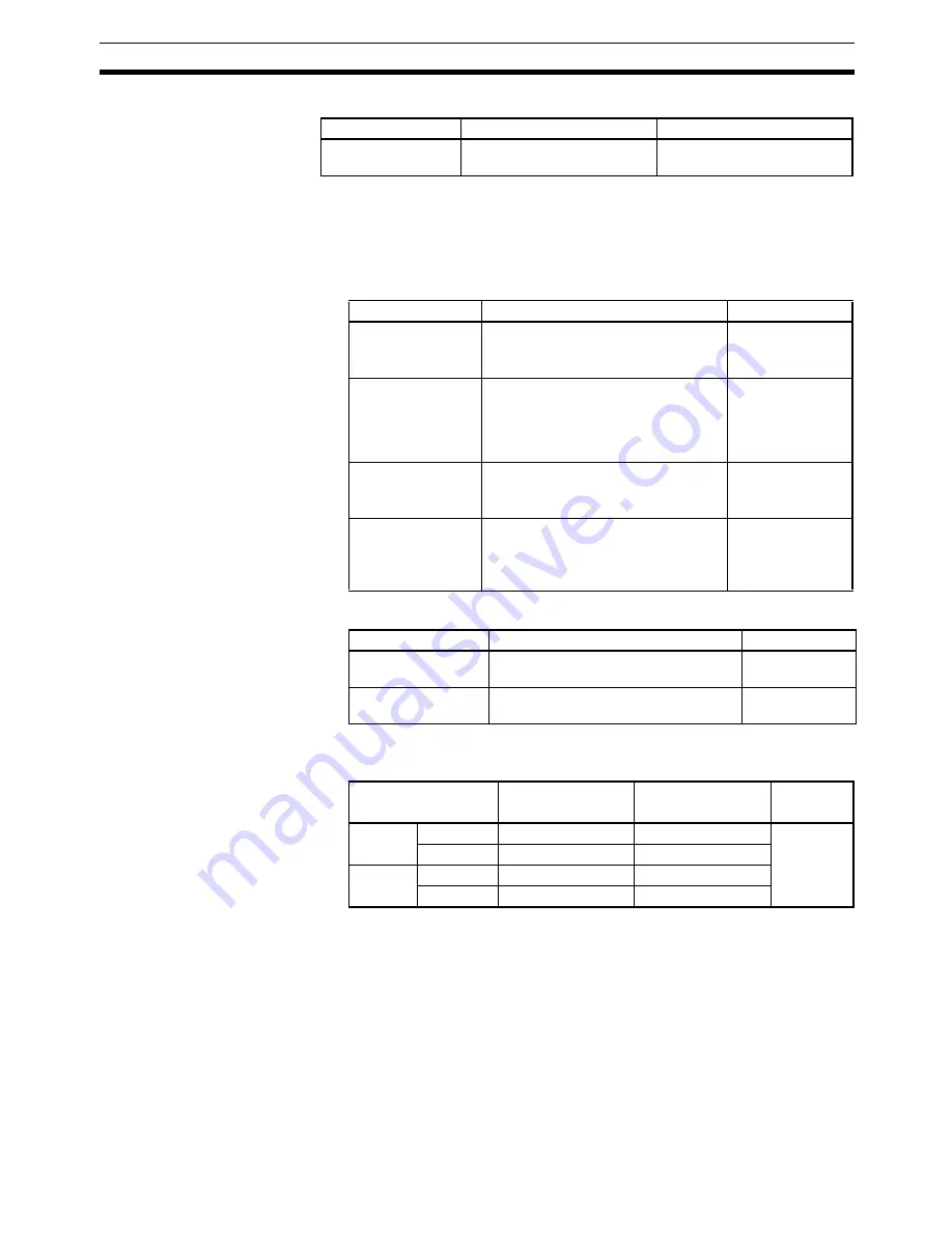 Omron SMARTSLICE - 04-2008 Operation Manual Download Page 68