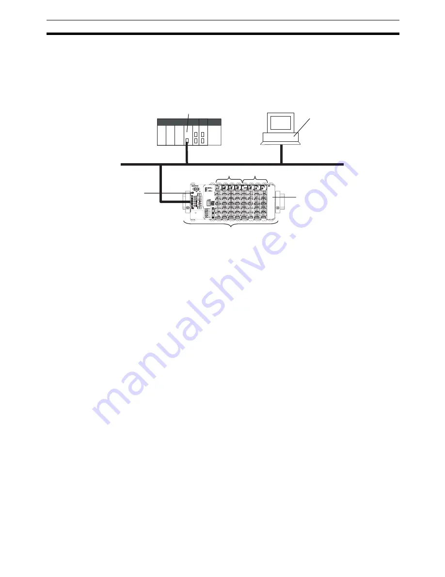 Omron SMARTSLICE - 04-2008 Operation Manual Download Page 72