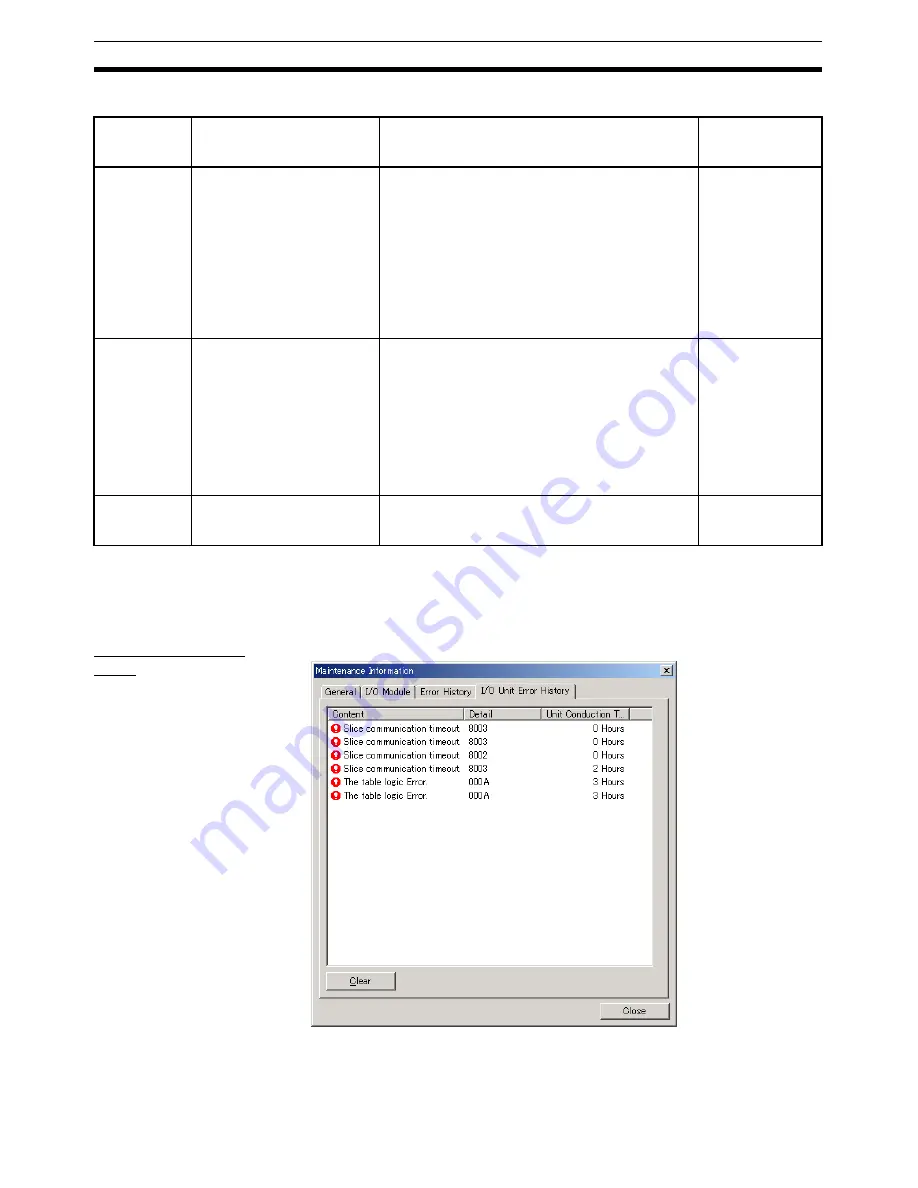 Omron SMARTSLICE - 04-2008 Operation Manual Download Page 91