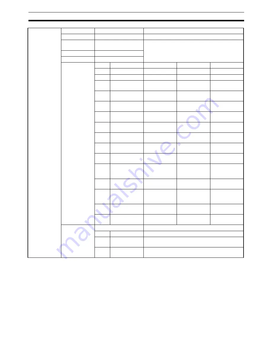 Omron SMARTSLICE - 04-2008 Operation Manual Download Page 106