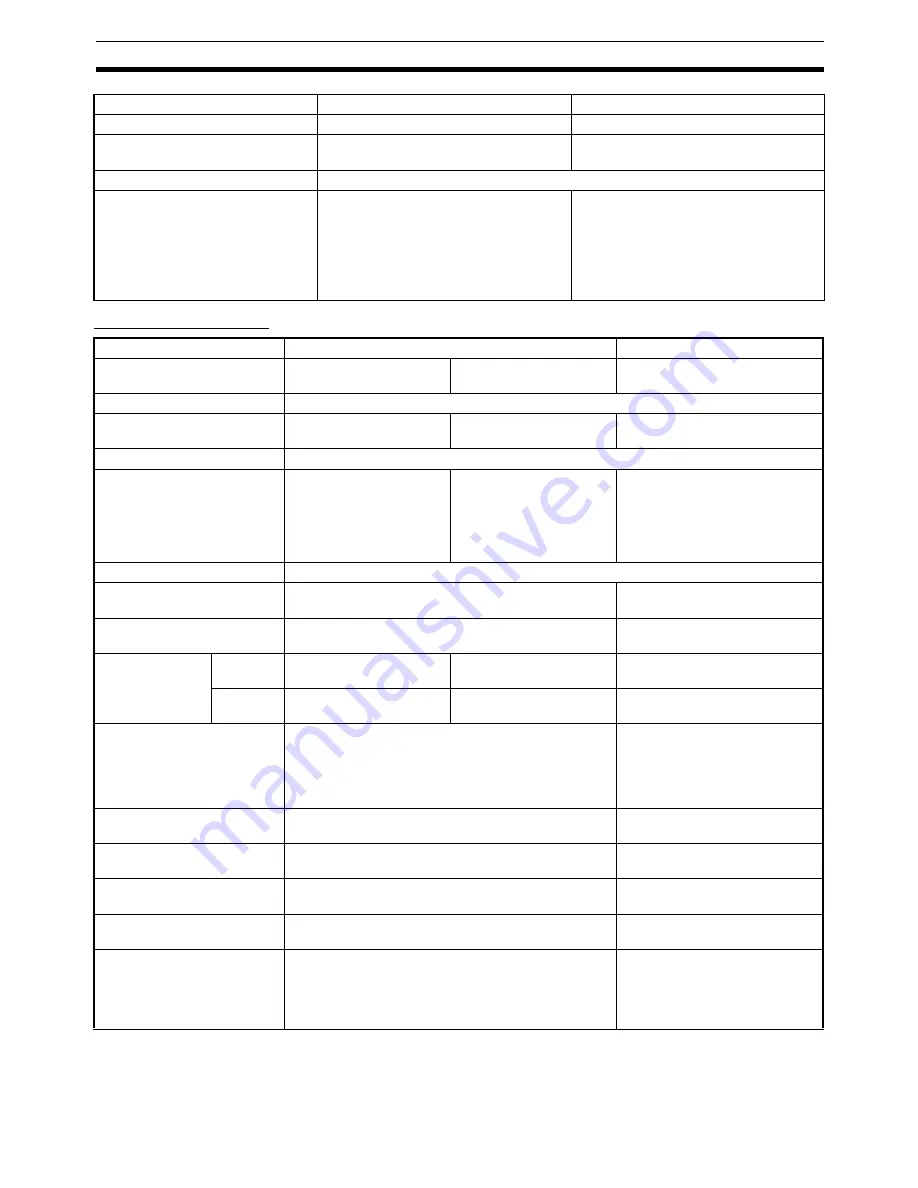 Omron SmartSlice GRT1-Series Operation Manual Download Page 112