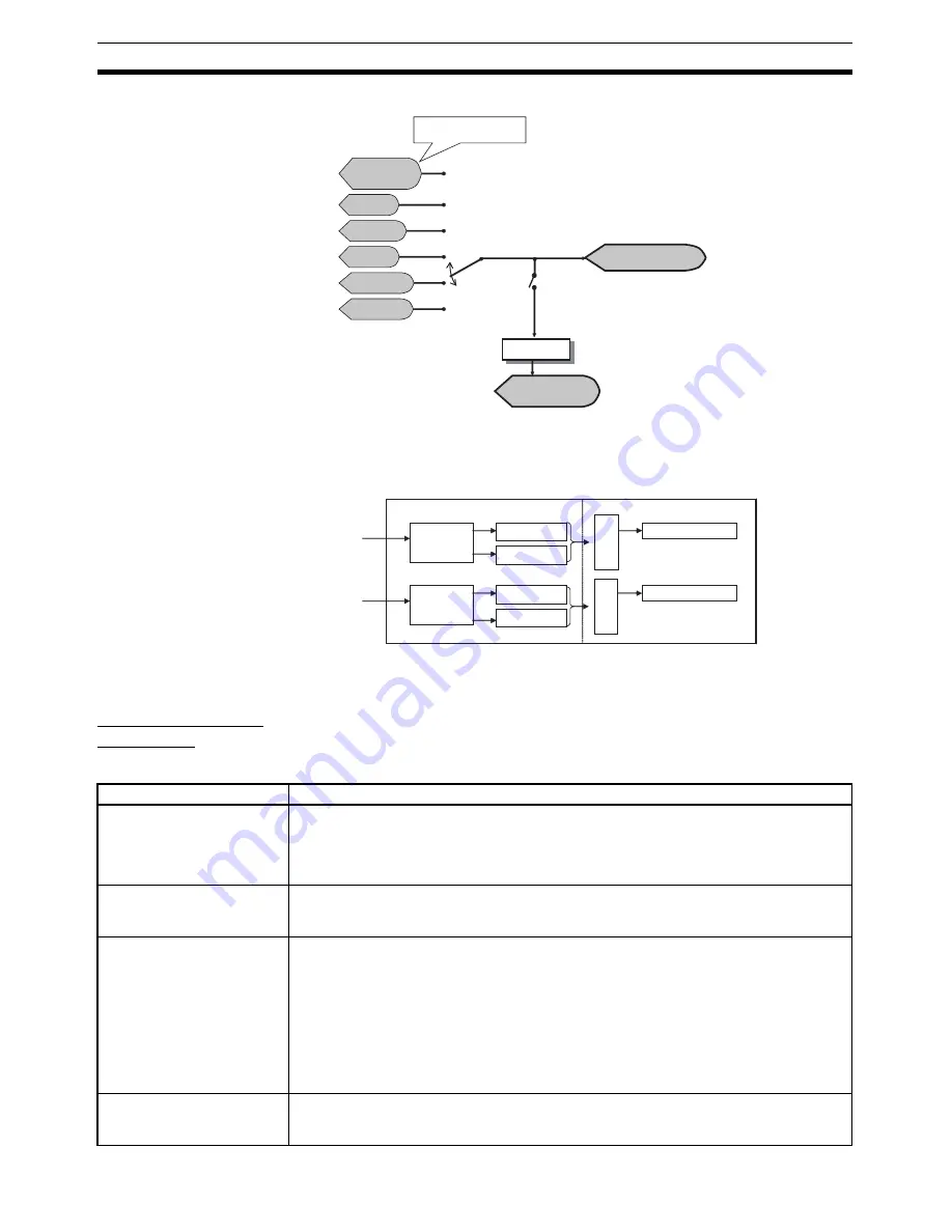 Omron SmartSlice GRT1-Series Operation Manual Download Page 115