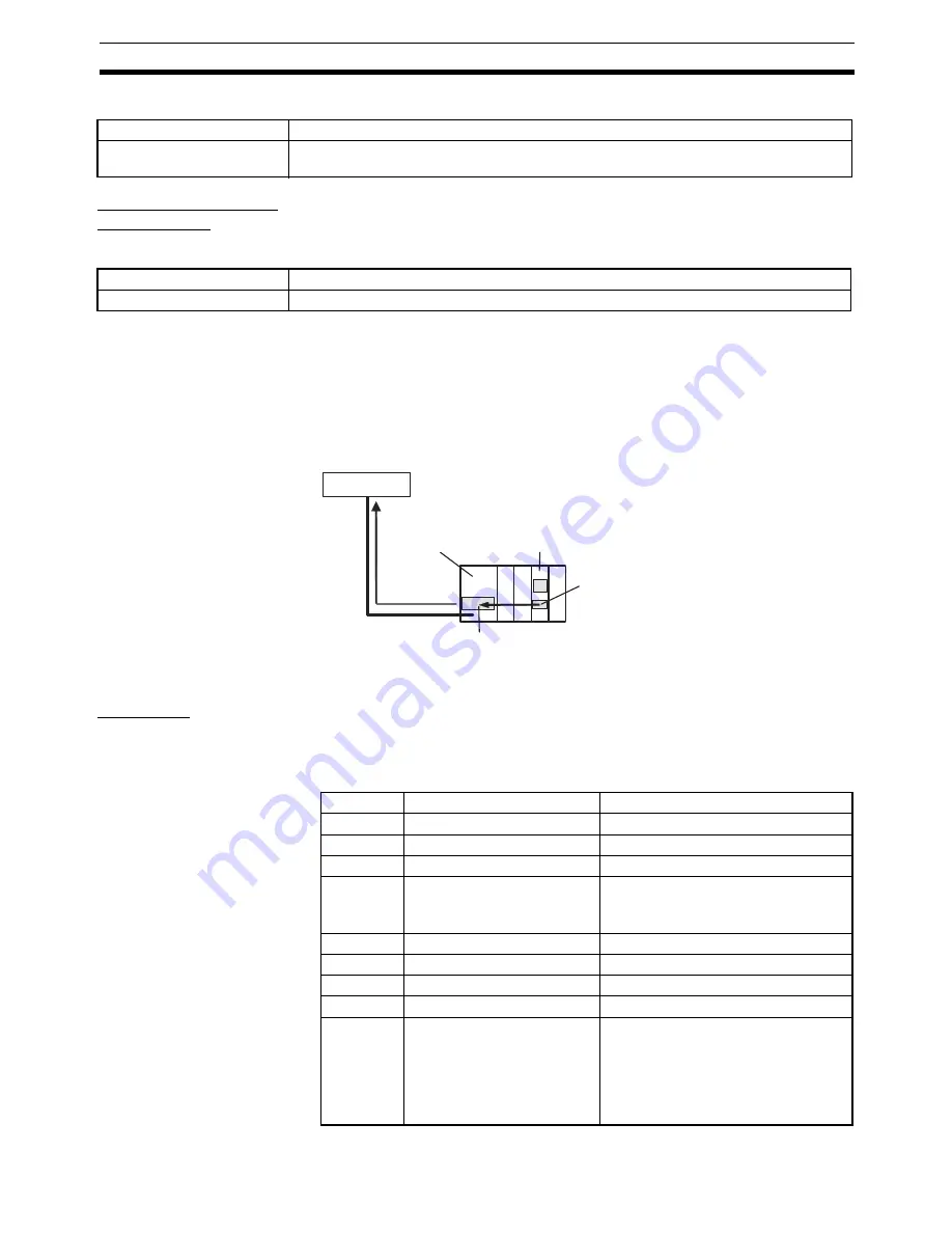 Omron SmartSlice GRT1-Series Operation Manual Download Page 116